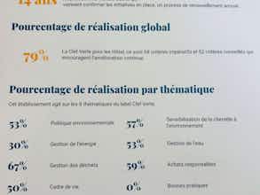 Hotel Novotel Suites Montpellier photo 5